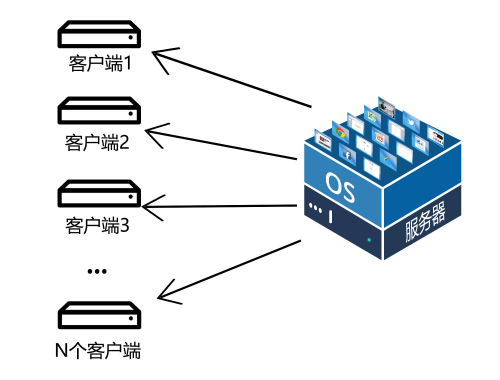 佳聯(lián)云桌面